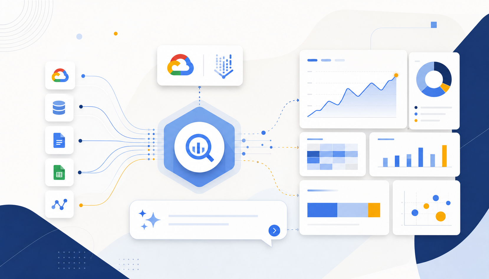Google Cloud + Vertex AI による統合データ基盤